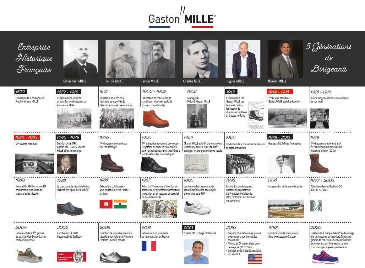 Histoire de Gaston Mille