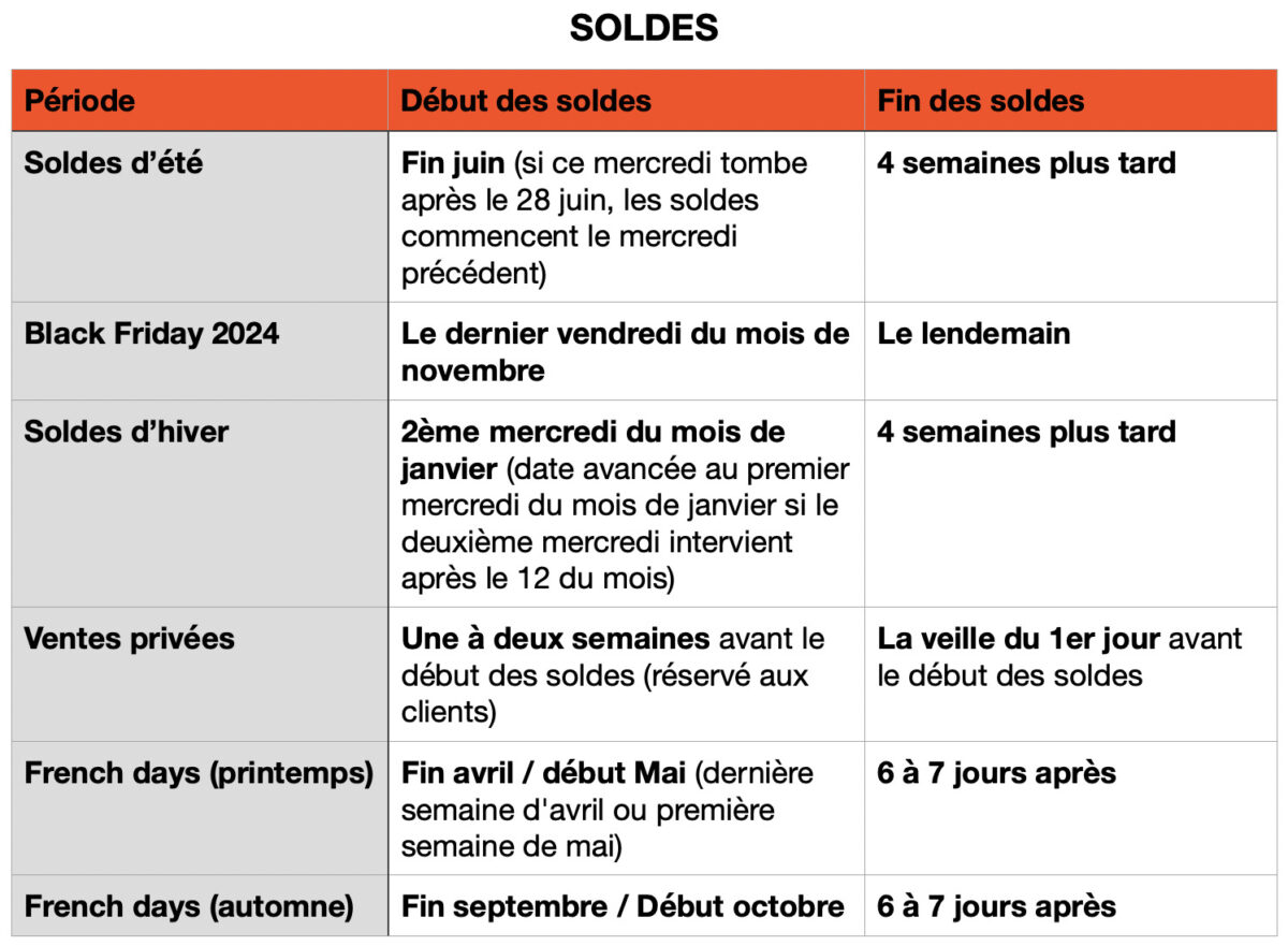 Tableau des soldes La Boutique du Pro