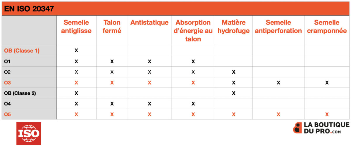 Tableau norme EN 20347